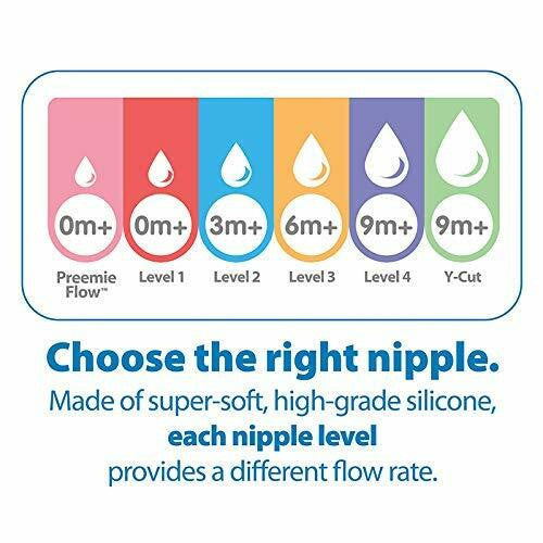 Dr. Brown’s Options+ Bottle with PREEMIE or TRANSITIONAL Nipple, 4oz (LactationHub Exclusive)