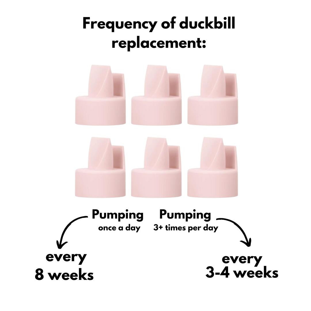 Replacement Duckbill Valves 6pc,  Backflow Protector Membranes 4pc and Tubing 2pc for Spectra and Motif Luna, Compatible Pump Parts